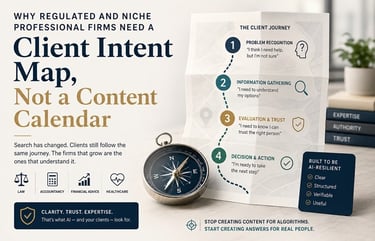 Client Intent Map framework showing the four stages of the client journey for regulated firms: probl