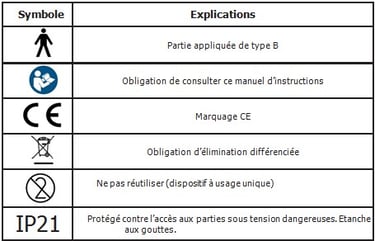 SYMBOLES PRÉSENTS DANS LE MARQUAGE jet dentaire ozone Aquolab hygiene-precision