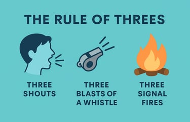 Rule of threes graphic showing survival emergency signals: three shouts, whistle blasts, and signal fires