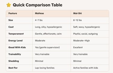 Naltese vs Mal-Shi Comparison Chart