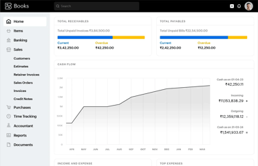 Anrgi tech Zoho books Dashboard