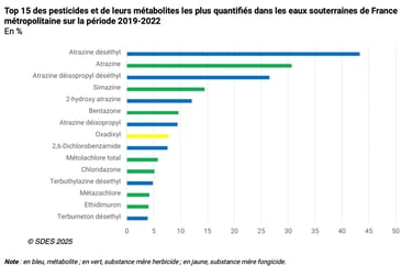 PESTICIDES ANALYSES EAU ALIMENATION