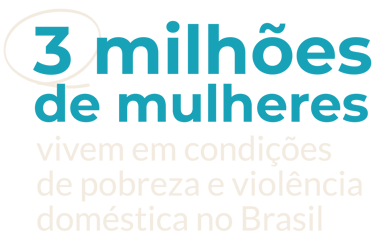 3 milhões de mulheres vivem em condições de pobreza e violência doméstica no Brasil.