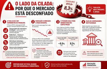 armadilhas do tesouro direto