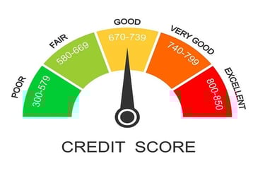 How to boost CIBIL score for personal loan approval