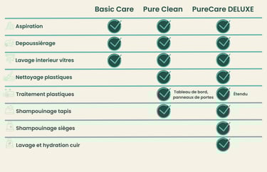 comparer nos offres de nettoyage auto sur Nantes et ses alentour