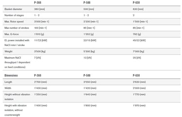 Technical comparison chart of Ferrum Pusher Centrifuges