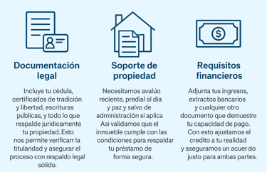 soporte de documentos necesarios para prestamos sobre hipoteca