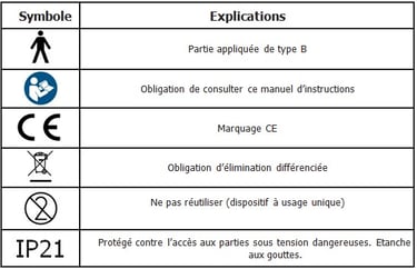 SYMBOLES PRÉSENTS DANS LE MARQUAGE jet dentaire ozone Aquolab Pro hygiene-precision