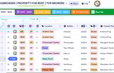 a table with a calendar showing a list of the top ten property properties