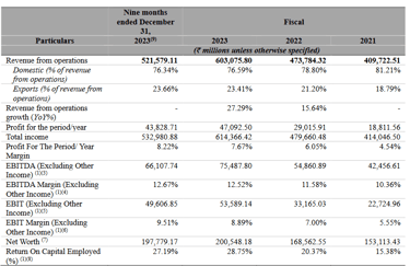 operating metrics_hyundai business analysis
