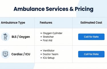 ambulance cost from lucknow to Ayodhya