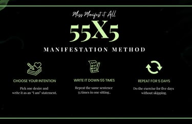 a black and white photo explaining the 55x5 manifestation method