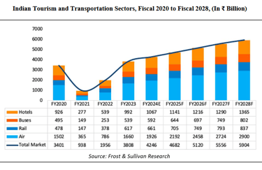 travel industry_ixigo business analysis