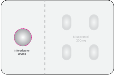 Illustration of Mifepristone 200mg and Misoprostol 200mg pills – Safe Abortion Dubai kit
