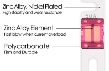 ANL Fuse for Campervan