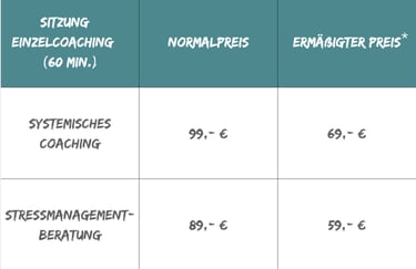 Preistabelle clemeta - Coaching & Beratung