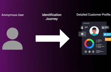 Visual process showing an anonymous user silhouette transforming into a detailed customer profile.