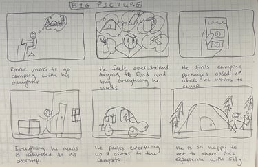 storyboard