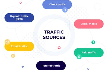 a graphic of a traffic map with the words traffic sources