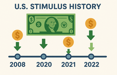 US Stimulus History