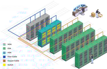 data centre layout