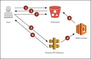 aws lambda