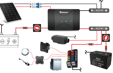 Campervan Power System
