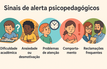 Infográfico com sinais de alerta que indicam necessidade de intervenção psicopedagógica.
