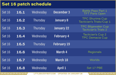 Teamfight Tactics TFT Set 16 Lore & Legends patch schedule