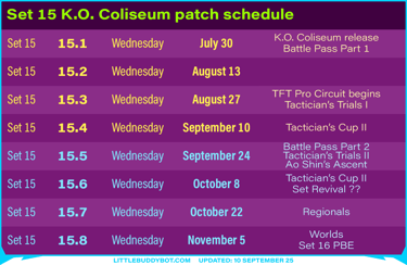 Teamfight Tactics TFT Set 15 K.O. Coliseum patch schedule