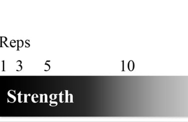 rep range for strength training how many
