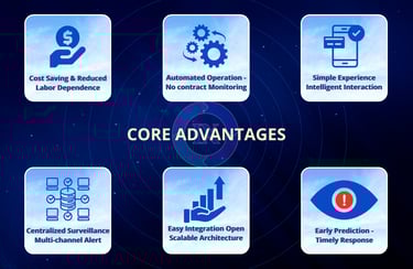 Core operational advantages of IX.Sentix with automation, integration, and AI-powered strategic security platform