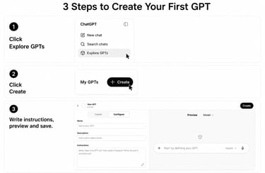 3 steps to create your first GPT