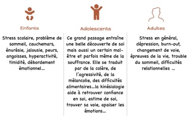 accompagnement mal être enfant adolescent adulte