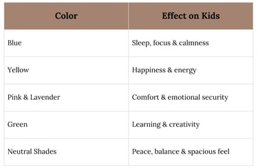 Color Psychology for Kids