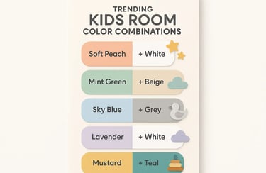 Trending Kids Room Color Combinations