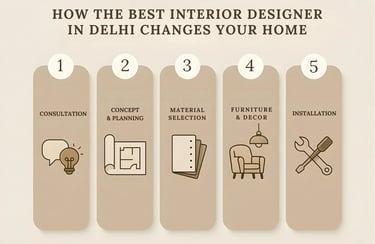 interior designer in delhi changes your home