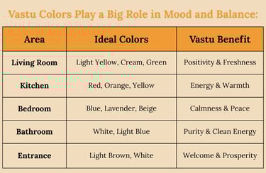 Colors and Lighting for Positive Energy