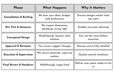 How Do We Work With You—Step by Step?