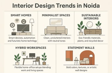 Interior Design Trends