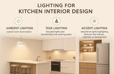 Best Lighting for Kitchen interior Design