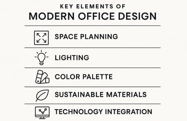 modern office design
