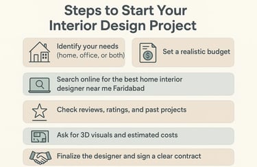 Steps to Start Your Interior Design Project