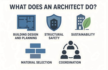 What Exactly Does an Architect Do?