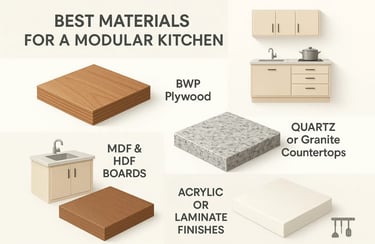 Best Materials for Modular Kitchen