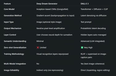 Head-to-Head: Deep Dream Generator vs DALL·E 3 (Advanced Comparison)