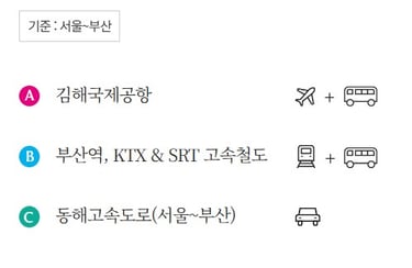 서울 부산 이동