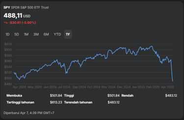 SPY SPDR S&P 500 ETF Trust