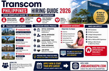 Transcom Address transcom Salary Transcom Assessment BPO Practice Transcom Review